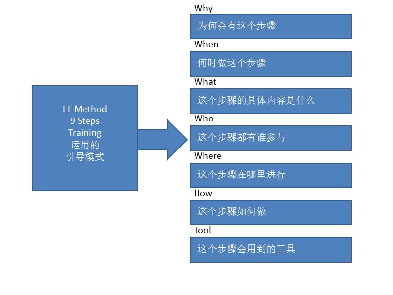 《通向成功的九步》PPT课件.ppt_第2页