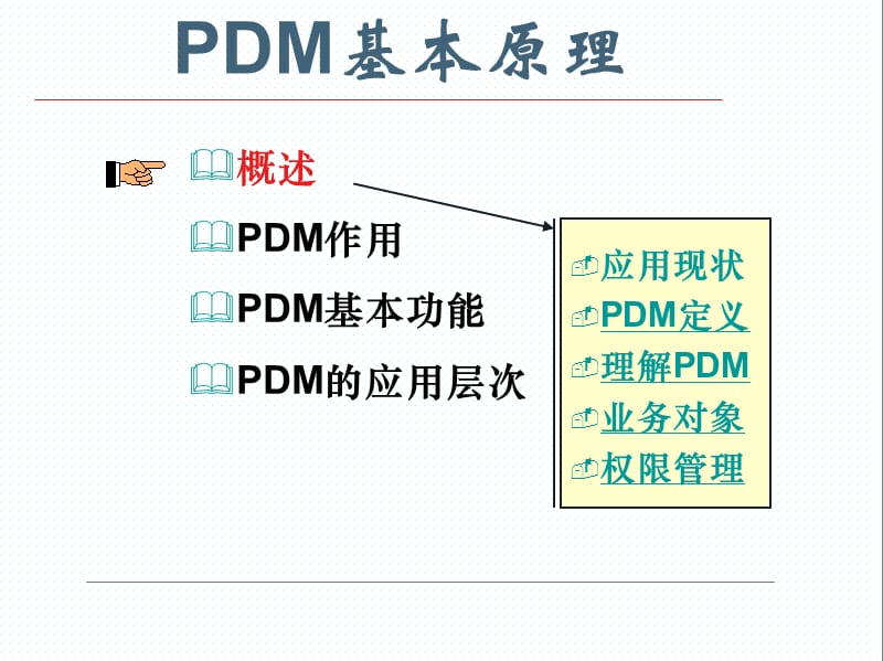 PDM原理-PTC企业信息管理师.ppt_第1页