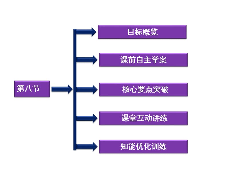 高二物理课件第14章第八节.ppt_第2页