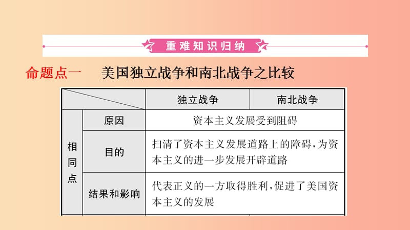 山东省2019年中考历史一轮复习 世界史 第二十单元 殖民地人民的反抗与资本主义制度的扩展课件.ppt_第2页