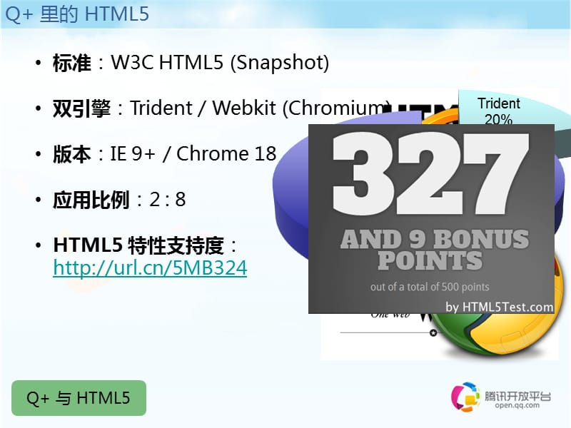 腾讯Q屈超：HTML5与Q应用的强势融合.ppt_第3页