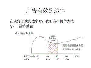 《市場(chǎng)廣告到達(dá)率》PPT課件.ppt