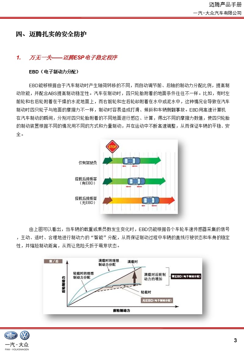 ESP各项功能介绍.ppt_第3页