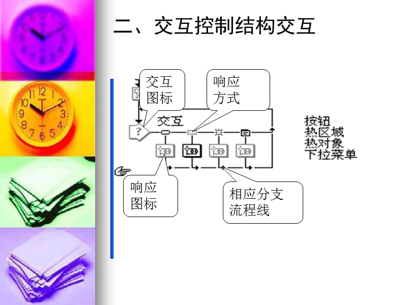 《多媒体制作》PPT课件.ppt_第3页