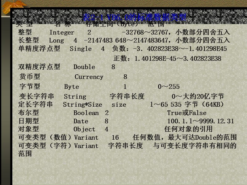 vb第2章1VisualBasic的语言基础.ppt_第3页
