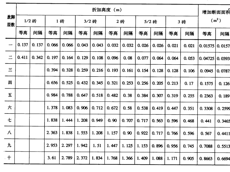 混凝土、钢筋、模板.ppt_第2页