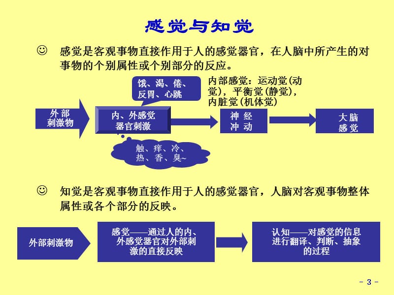 组织行为学48-6个体4知觉.ppt_第3页