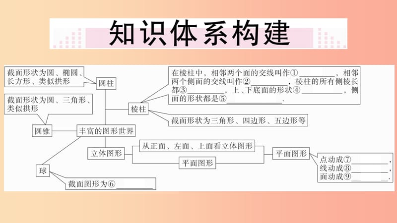 2019年秋七年级数学上册 第一章 丰富的图形世界小结与复习课件（新版）北师大版.ppt_第2页