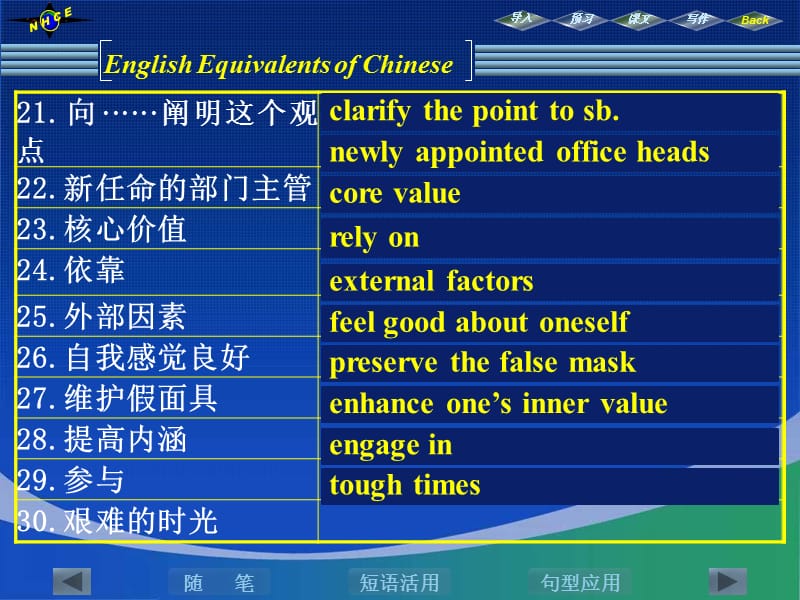 视野大学英语读写教程第二版第一册.ppt_第3页