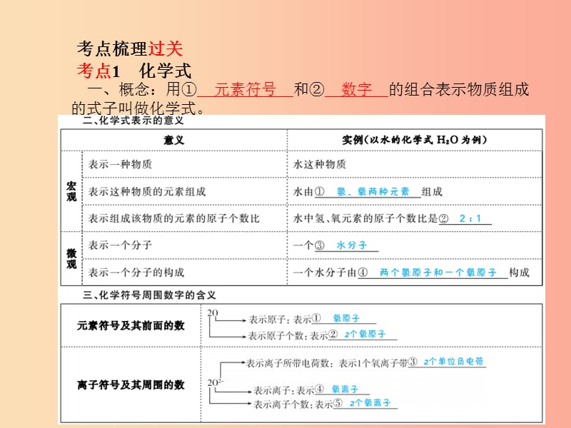 中考化学总复习第一部分系统复习成绩基石第四单元我们周围的空气第2课时物质组成的表示课件鲁教版.ppt_第3页