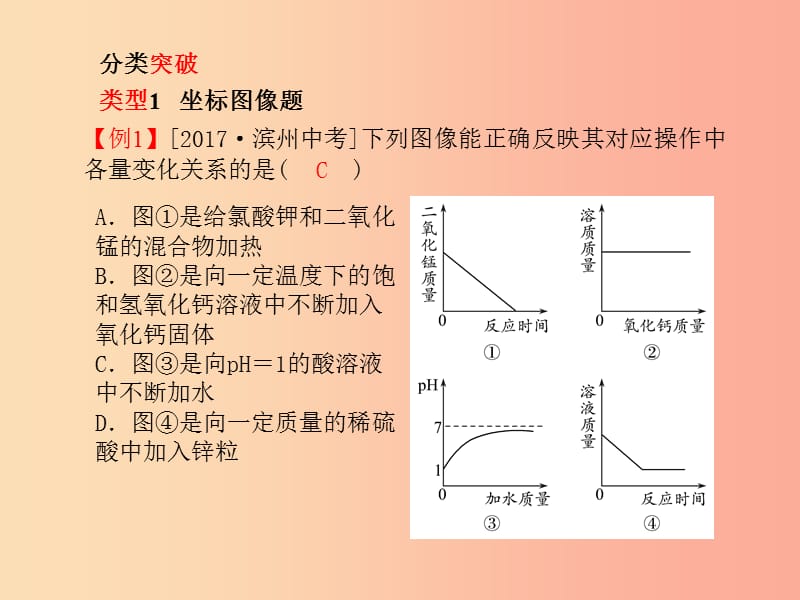 （潍坊专版）2019中考化学总复习 第二部分 专题复习 高分保障 专题1 化学图表类试题课件 新人教版.ppt_第2页