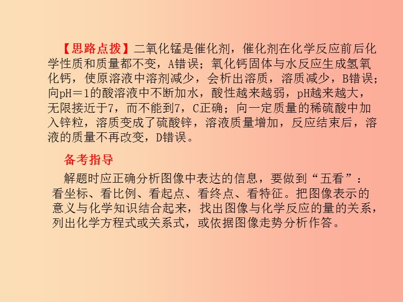 （潍坊专版）2019中考化学总复习 第二部分 专题复习 高分保障 专题1 化学图表类试题课件 新人教版.ppt_第3页