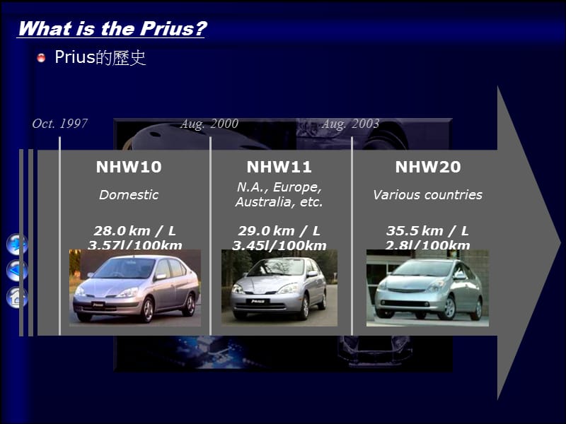 TOYOTAPrius复合动力车辆简介.ppt_第2页