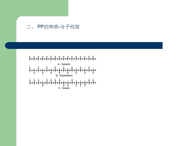 PP材料特性和注塑工艺.ppt_第3页