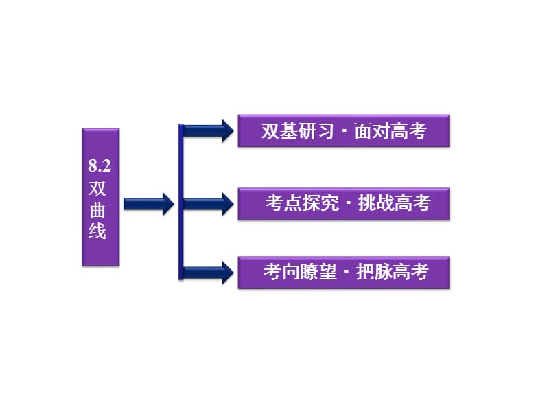 高考数学优化方案第8章§.ppt_第2页