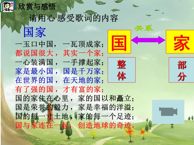 用联系的观点看问题.ppt_第3页