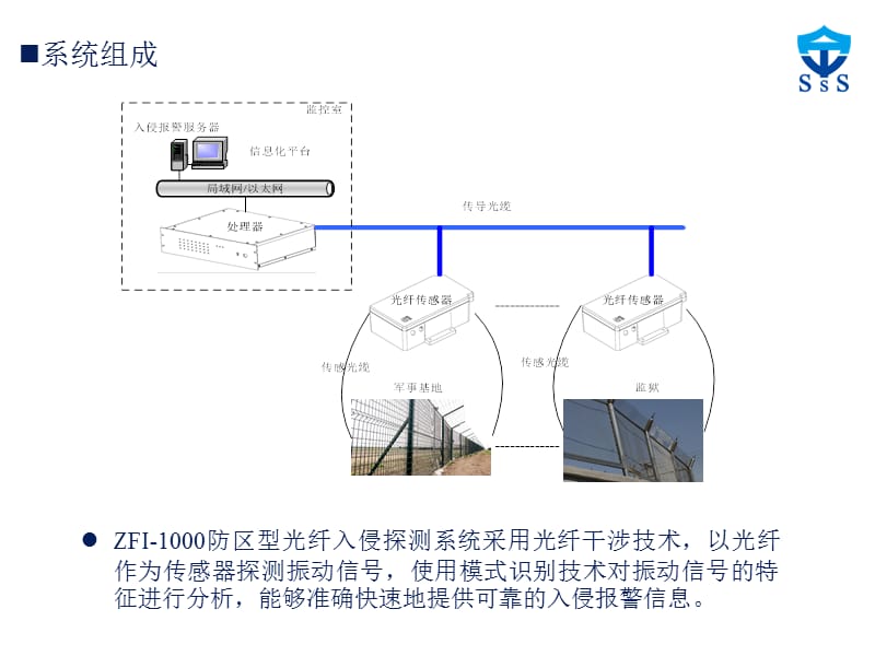 ZFI-1000防区型光纤入侵探测系统介绍-工程篇.ppt_第3页