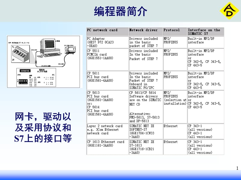 S7系统连接与程序介绍.ppt_第1页