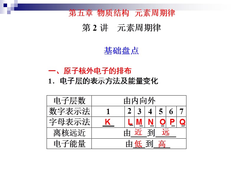 2013化学一轮复习课件：第五章第2讲元素周期律.ppt_第1页