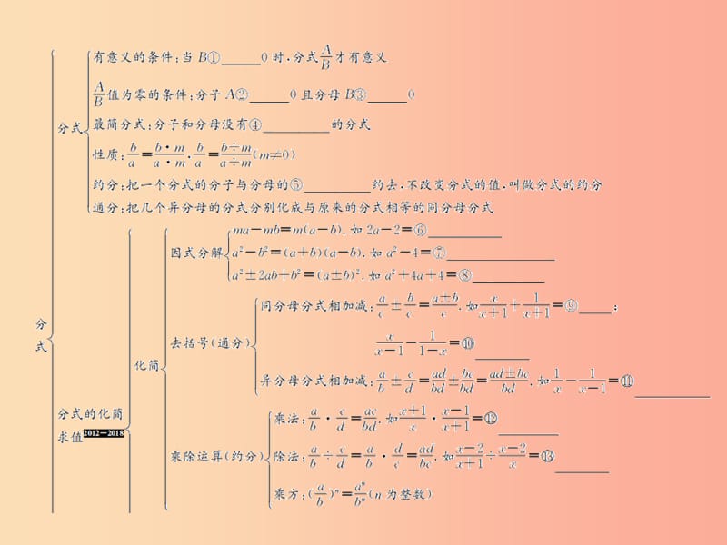 （遵义专用）2019届中考数学复习 第4课时 分式 1 考点清单归纳（基础知识梳理）课件.ppt_第2页