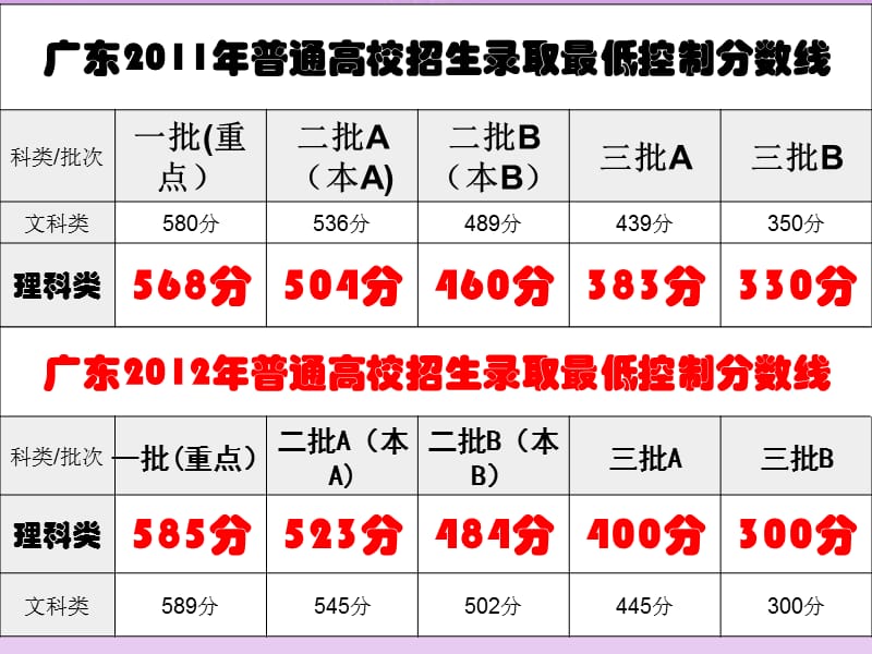 高二下学期高二重点班家长会.ppt_第3页