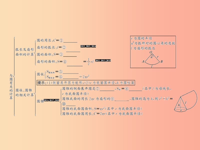 （遵义专用）2019届中考数学复习 第26课时 与圆有关的计算 1 考点清单归纳（基础知识梳理）课件.ppt_第2页