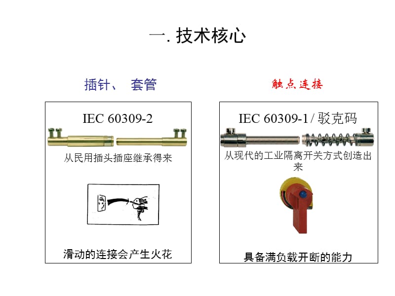 驳克码(MARECHAL)产品介绍.ppt_第2页