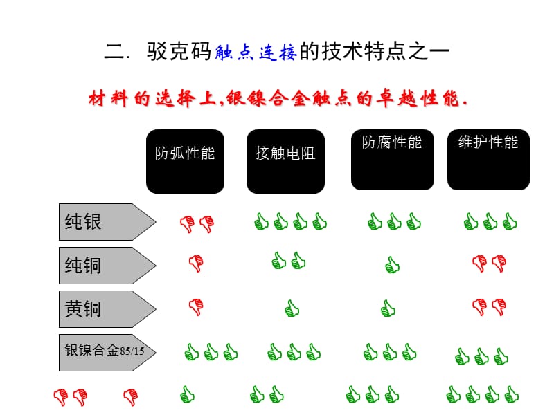 驳克码(MARECHAL)产品介绍.ppt_第3页