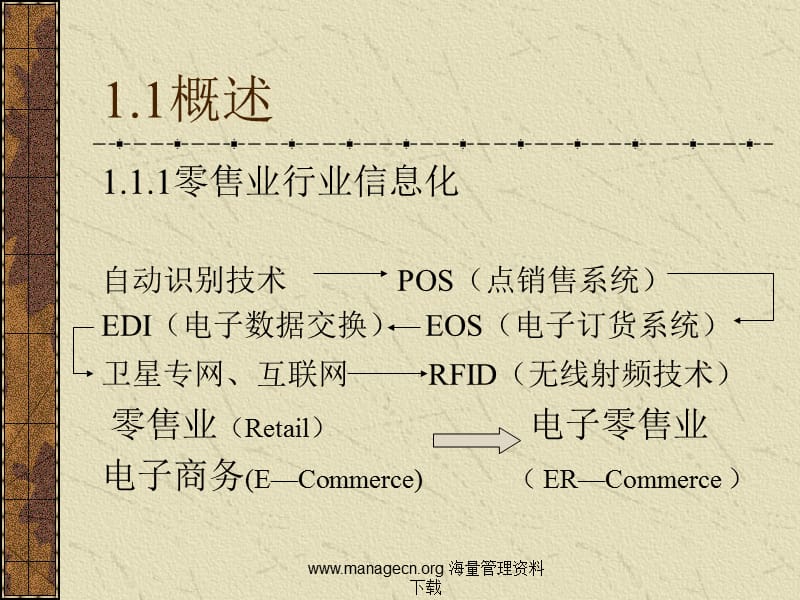 电子商务案例分析.ppt_第3页