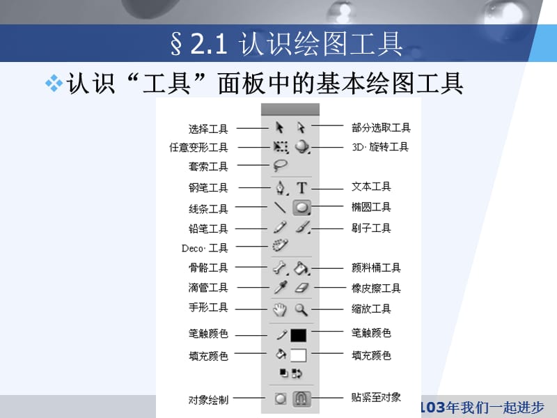 计算机flashcs4第2章的.ppt_第3页