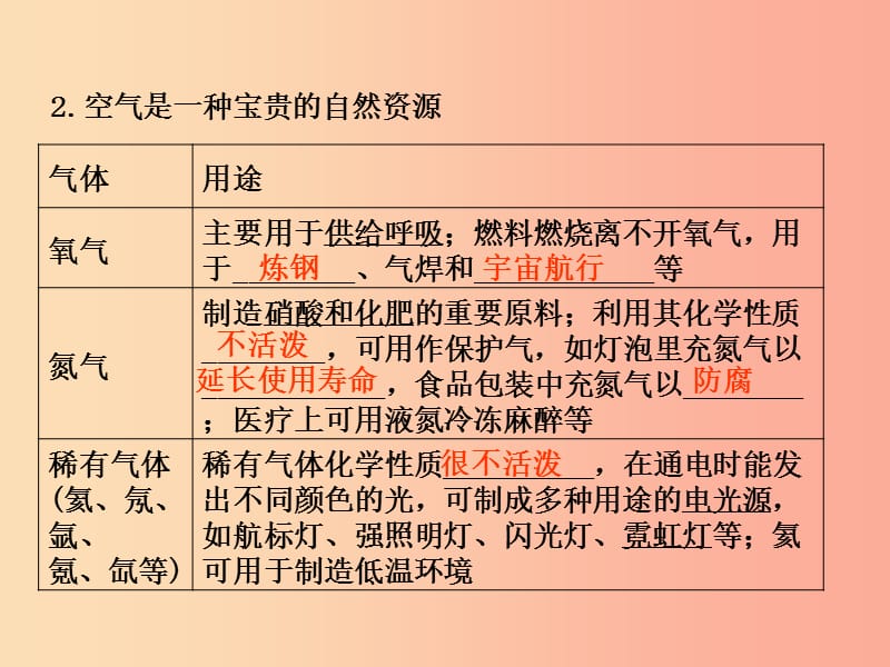 2019届中考化学专题复习 第1课时 我们周围的空气课件 新人教版.ppt_第3页