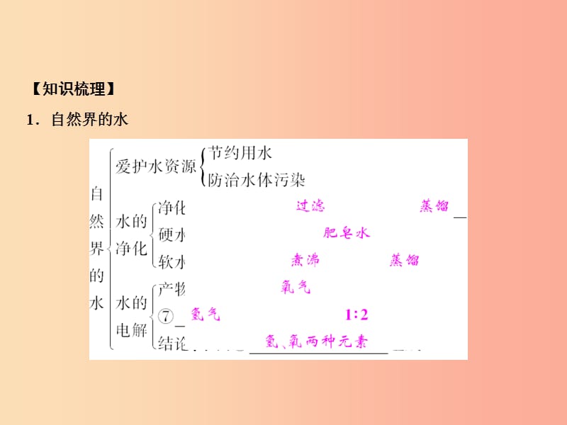 2019年秋季九年级化学上册 第4单元 自然界的水单元小结四作业课件 新人教版.ppt_第2页