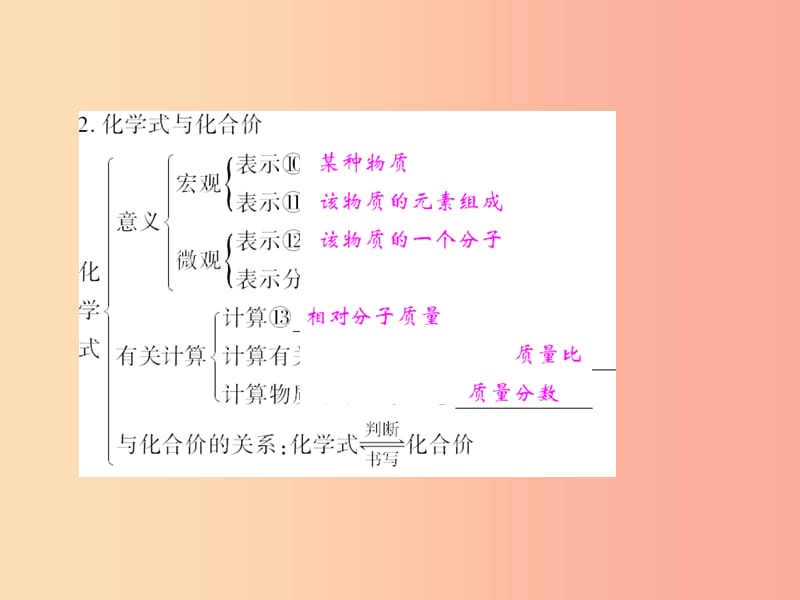 2019年秋季九年级化学上册 第4单元 自然界的水单元小结四作业课件 新人教版.ppt_第3页