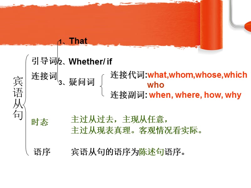 theobjectclause宾语从句讲解.ppt_第2页