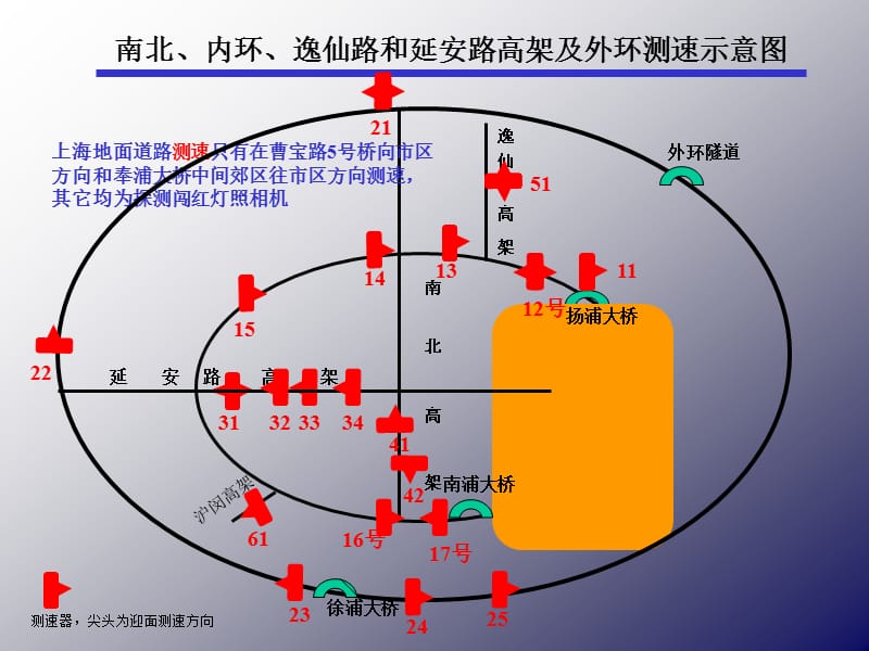 上海市电子警察分布.ppt_第1页