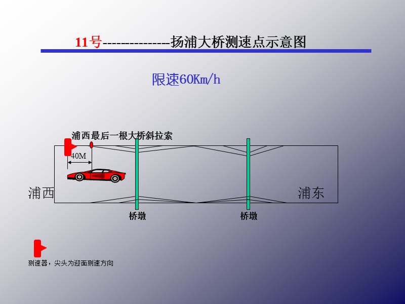 上海市电子警察分布.ppt_第2页