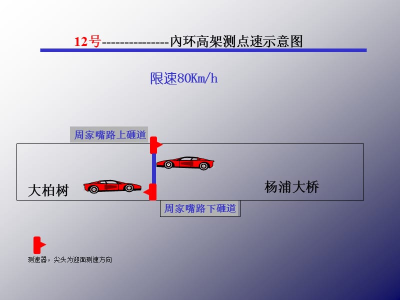 上海市电子警察分布.ppt_第3页