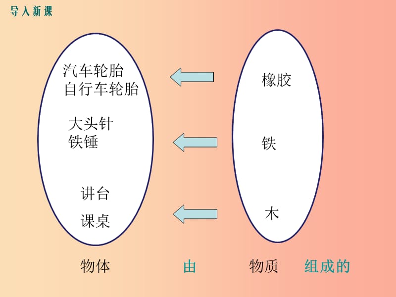 八年级物理全册 第五章 第一节 质量课件 （新版）沪科版.ppt_第3页