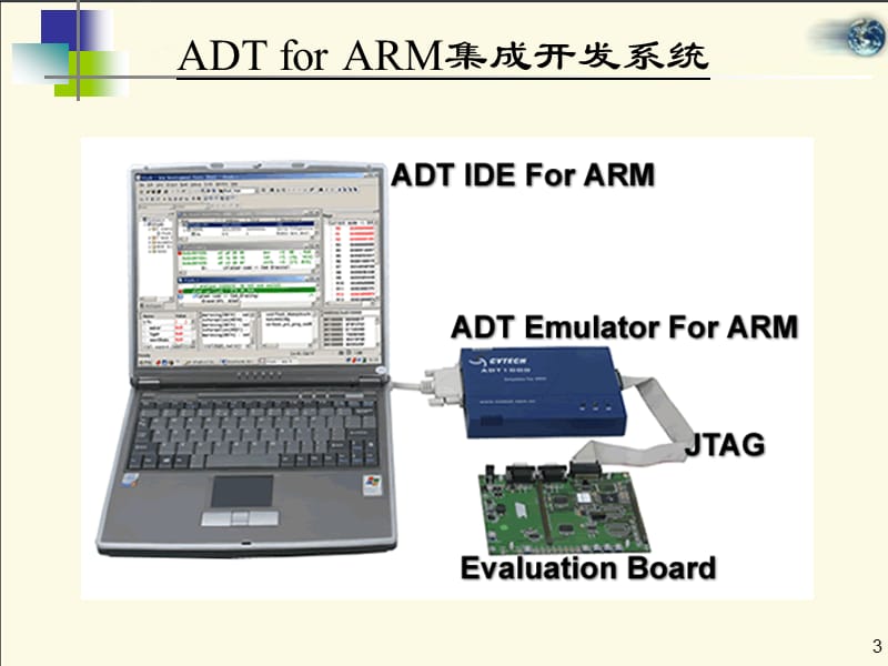 ADTIDE集成开发环境的使用.ppt_第3页