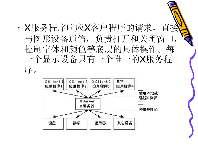 Linux上的XWindow系统介绍.ppt_第3页