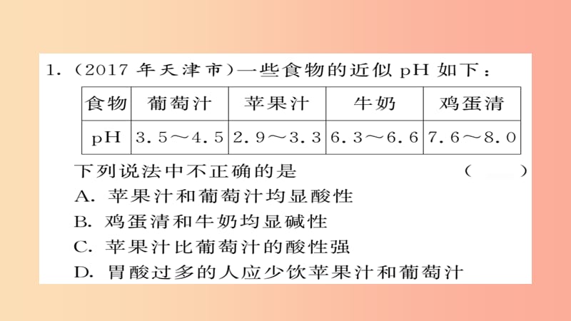 2019年中考化学总复习 第一轮复习 系统梳理 夯基固本 第21讲 酸和碱的中和反应练习课件.ppt_第2页