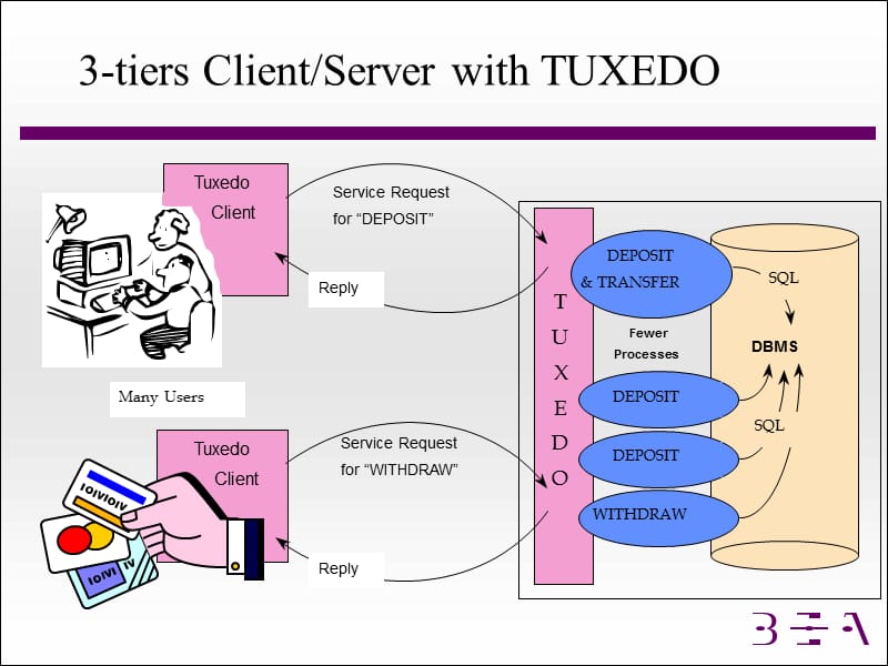 Tuxedo编程概要简介.ppt_第3页