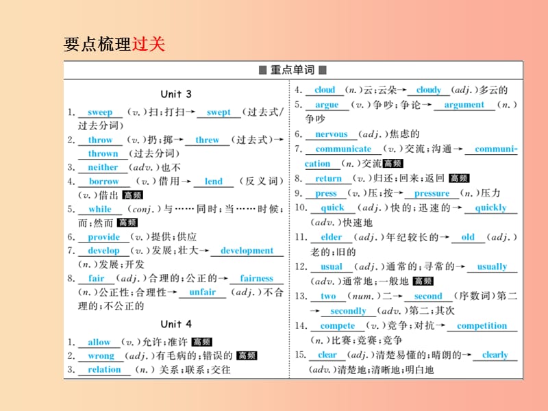 （临沂专版）2019中考英语总复习 第一部分 系统复习 成绩基石 八下 第13讲 Unit 3-4课件.ppt_第3页