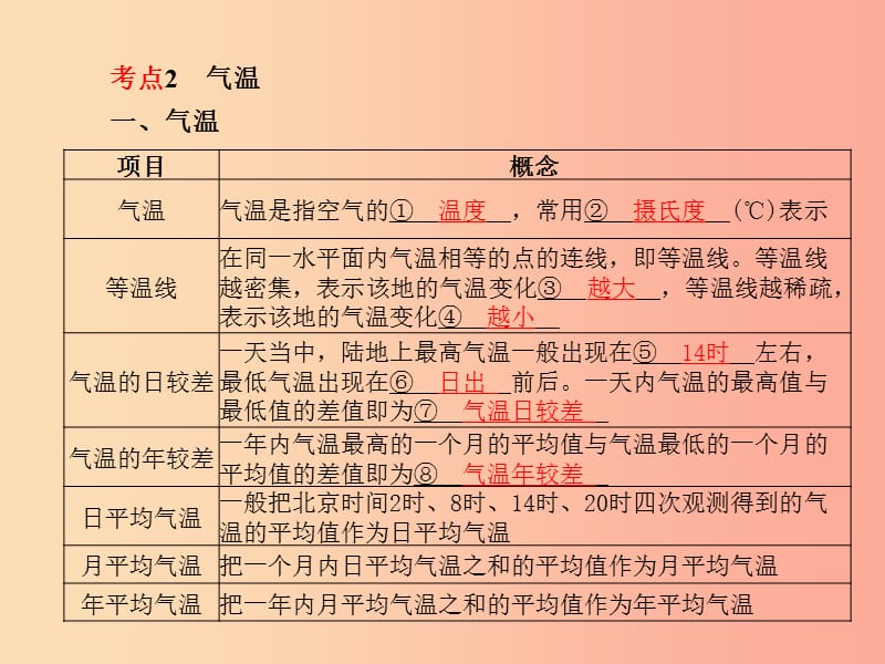 山东省青岛市2019年中考地理七上第4章世界的气候第1课时天气和气候气温和降水课件.ppt_第3页