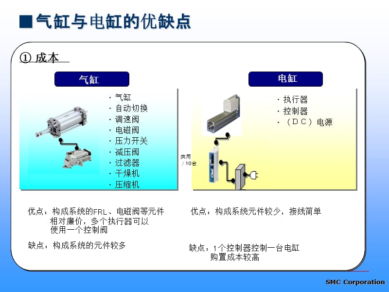 SMC气动基础知识.ppt_第3页