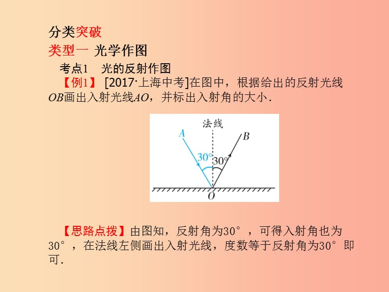 （菏泽专版）2019年中考物理 第二部分 专题复习 高分保障 专题1 作图题课件.ppt_第2页