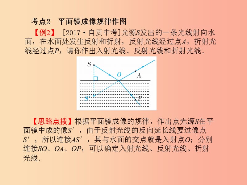 （菏泽专版）2019年中考物理 第二部分 专题复习 高分保障 专题1 作图题课件.ppt_第3页