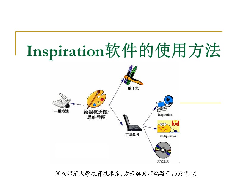 Inspiration软件的使用方法.ppt_第1页