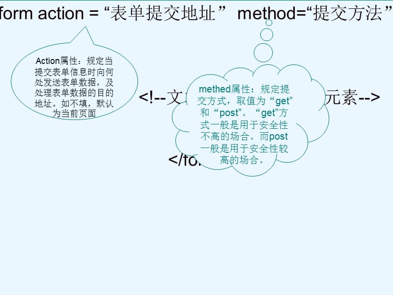 《表单的基本语法》PPT课件.ppt_第2页