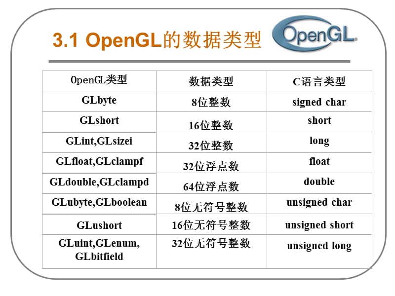 OpenGL3基本图形绘制.ppt_第2页